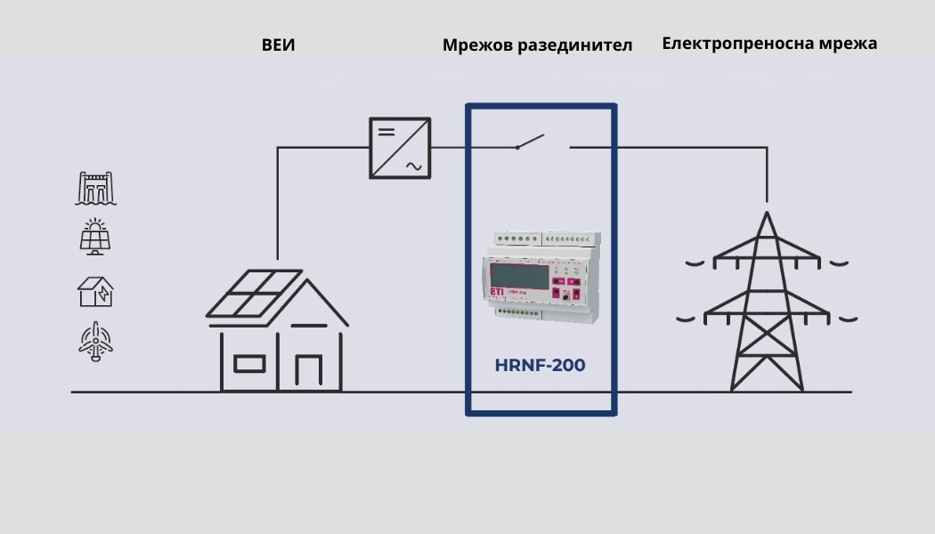 Конфигуриране според националните нормативни изисквания